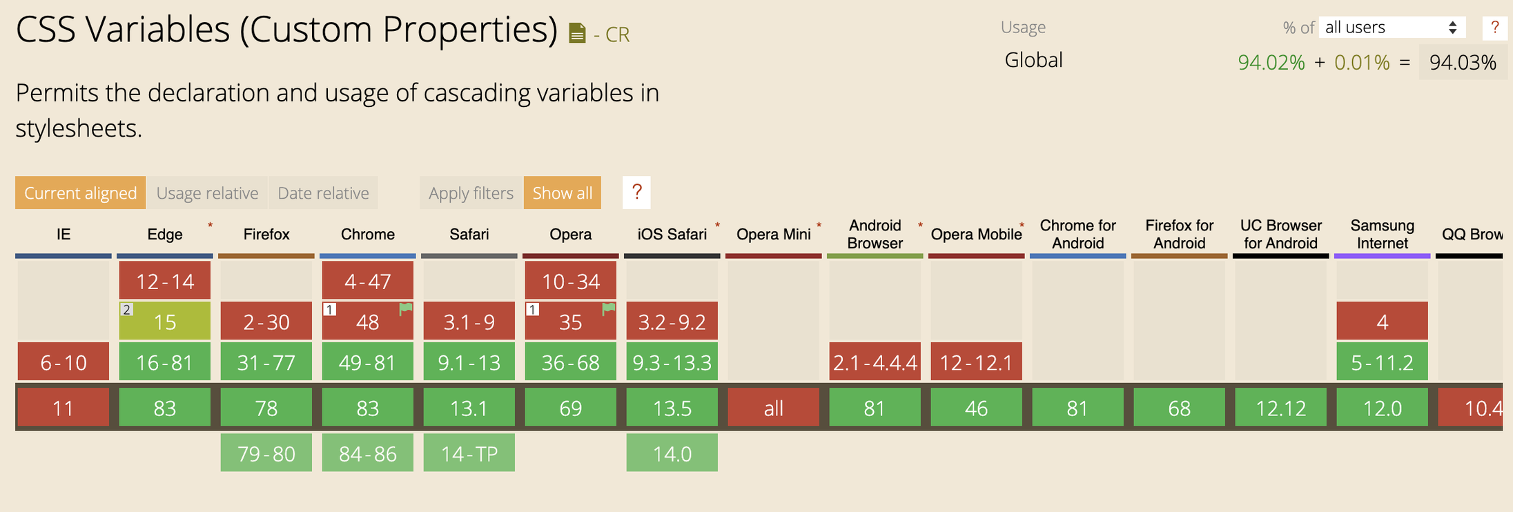 Кастомные свойства в CSS. Часть 1: что это такое и как работает_20