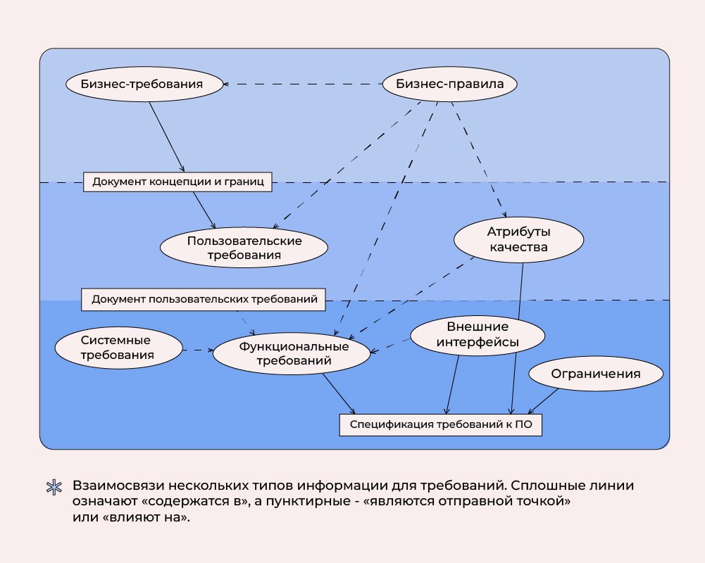 Выявление и сбор требований к ПО — ultimate guide_18