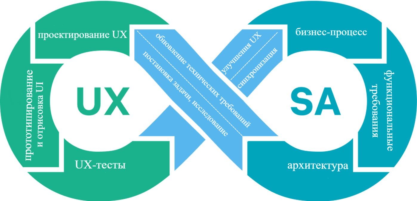 Практическая магия взаимодействия System Analyst и UX-designer_49