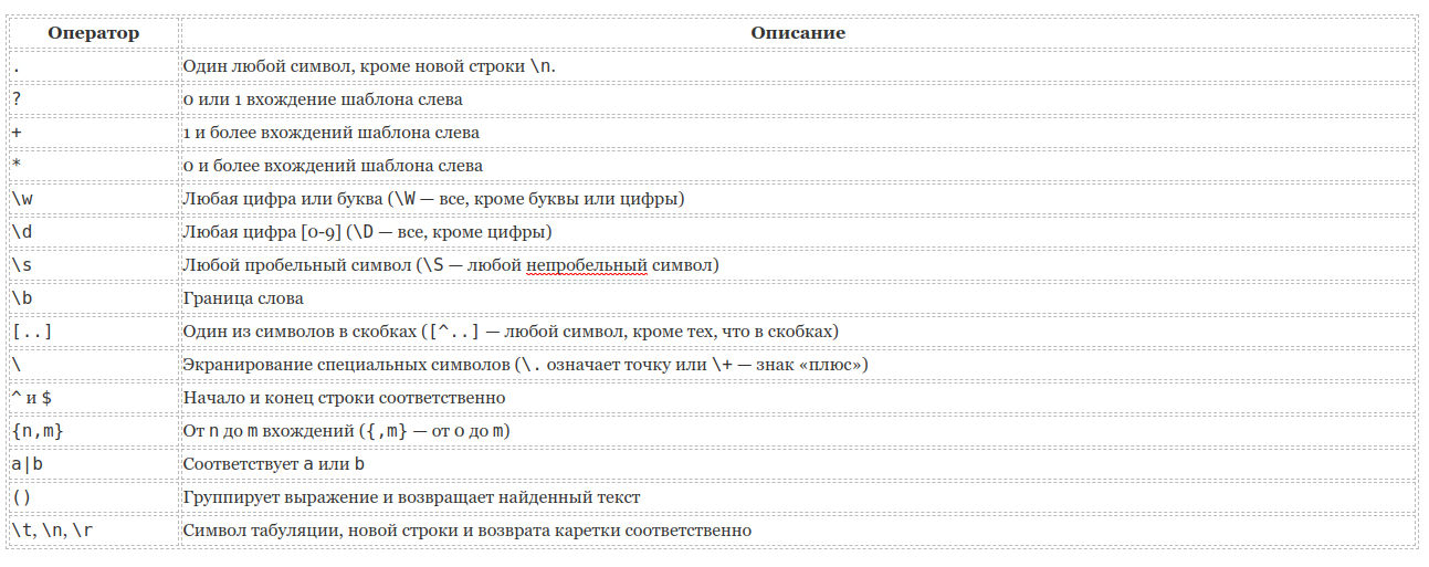 Python RegEx: практическое применение регулярок_58