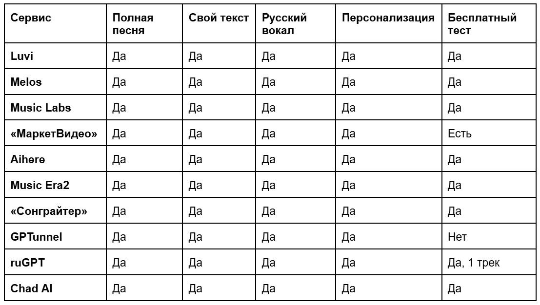 Нейросети для создания песен-поздравлений: ТОП-10 сервисов в 2026 году_272