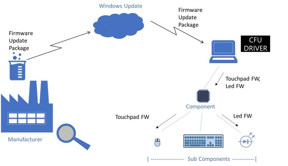 Разработчики Windows рассказали о новом механизме обновления компонентов_7