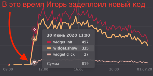Tproger Changelog: как работать, если сам себе всё ломаешь?_64