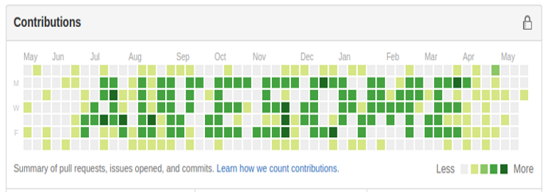 Обложка: Рисуем в профиле на GitHub: скрипт для подделки активности в open source и украшения коммитов