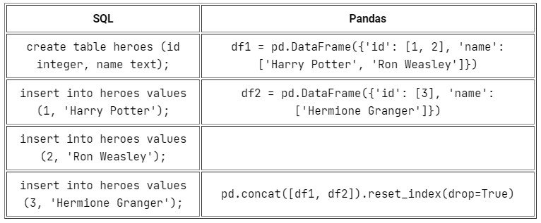 Работа с данными по-новому: Pandas вместо SQL_54