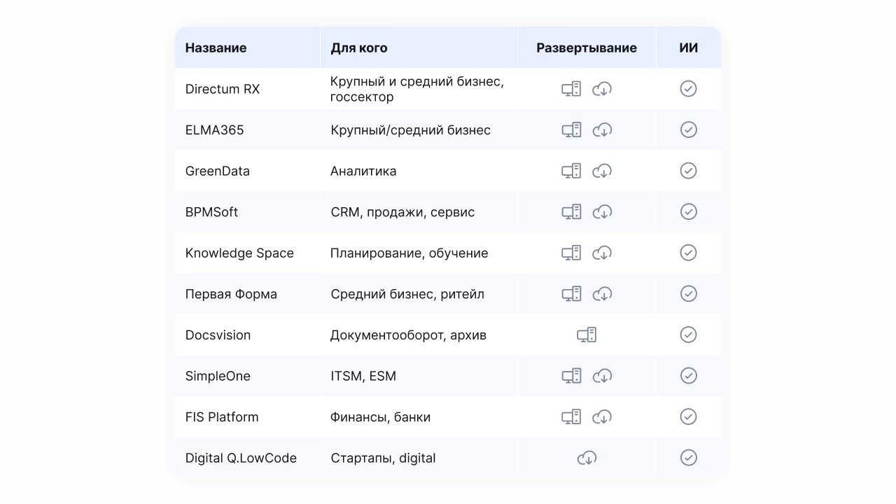 ТОП-10 low-code платформ в 2026 году_107