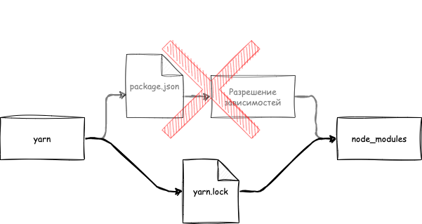 Менеджмент зависимостей в Javascript — управляем хаосом_120