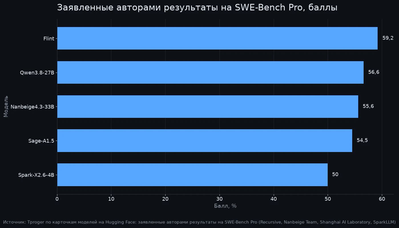 Что запускать локально в октябре 2026: 6 открытых моделей от OCR на 76 МБ до серверных MoE_6