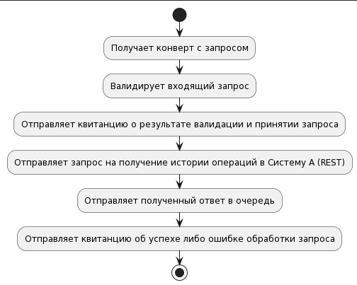 Гайд по чистому коду: учимся писать тесты_14