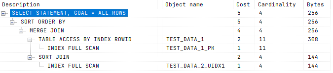 SQL для начинающих: 10 правил построения «точных» запросов_62