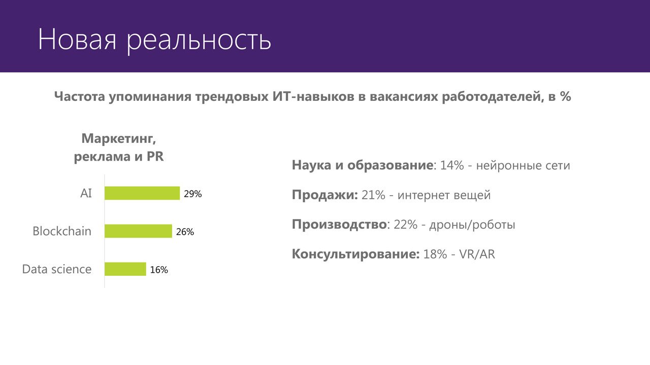 Microsoft: работодатели ищут навыки программирования даже в гуманитарных сферах_10