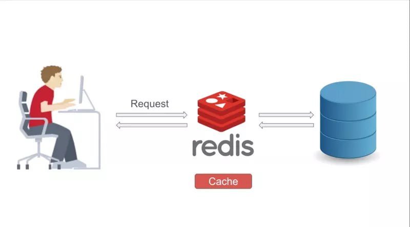 Обложка: Как снизить нагрузку на CRM-систему