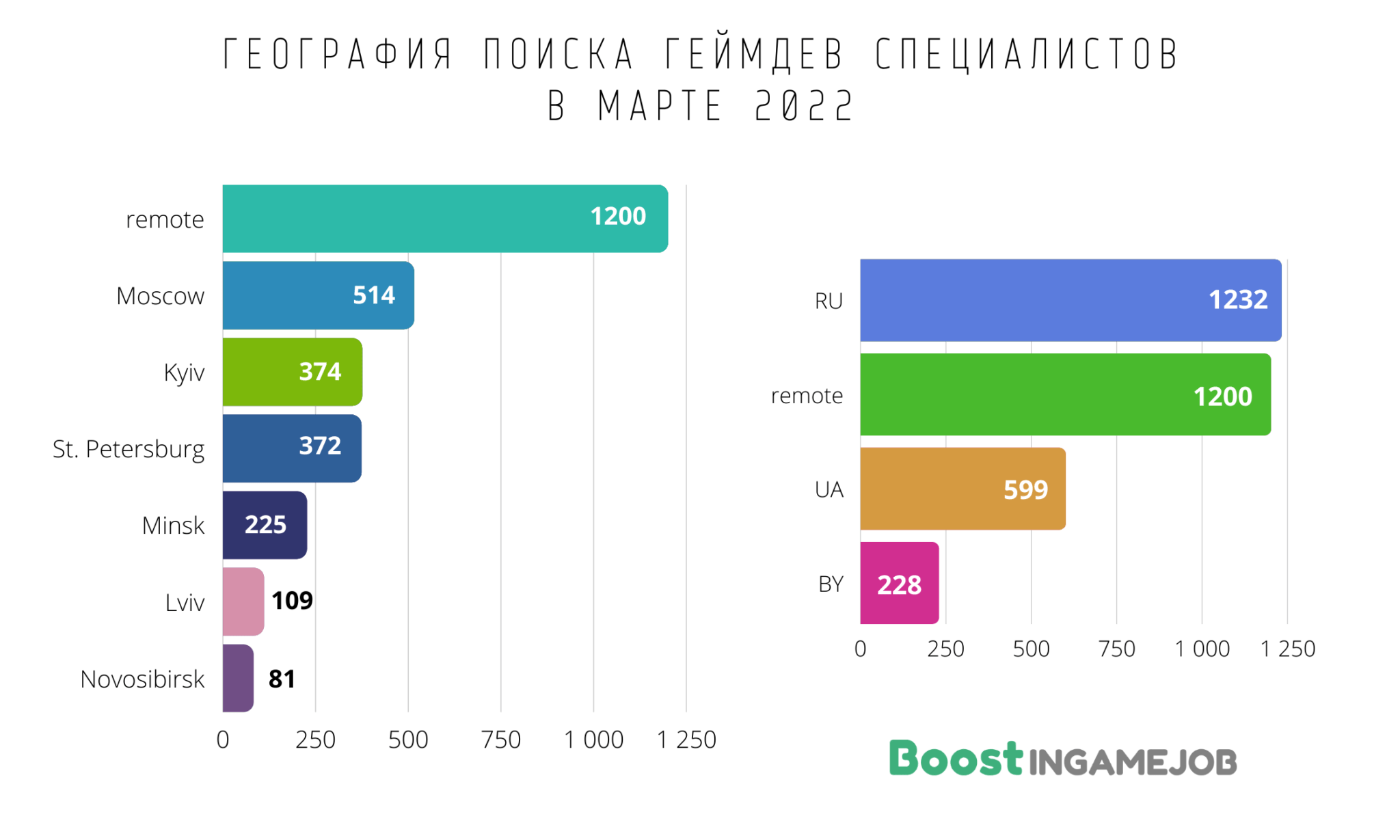Как попасть в геймдев с нуля?_17