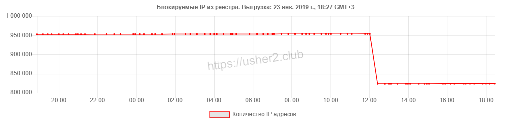 Аргументы и функции, 23 января_2