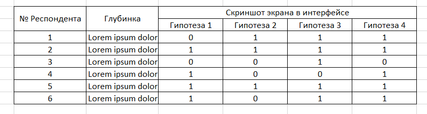 Моя бабушка сечёт в интерфейсе консоли, или Что важно знать про гипотезы для usability-теста_67