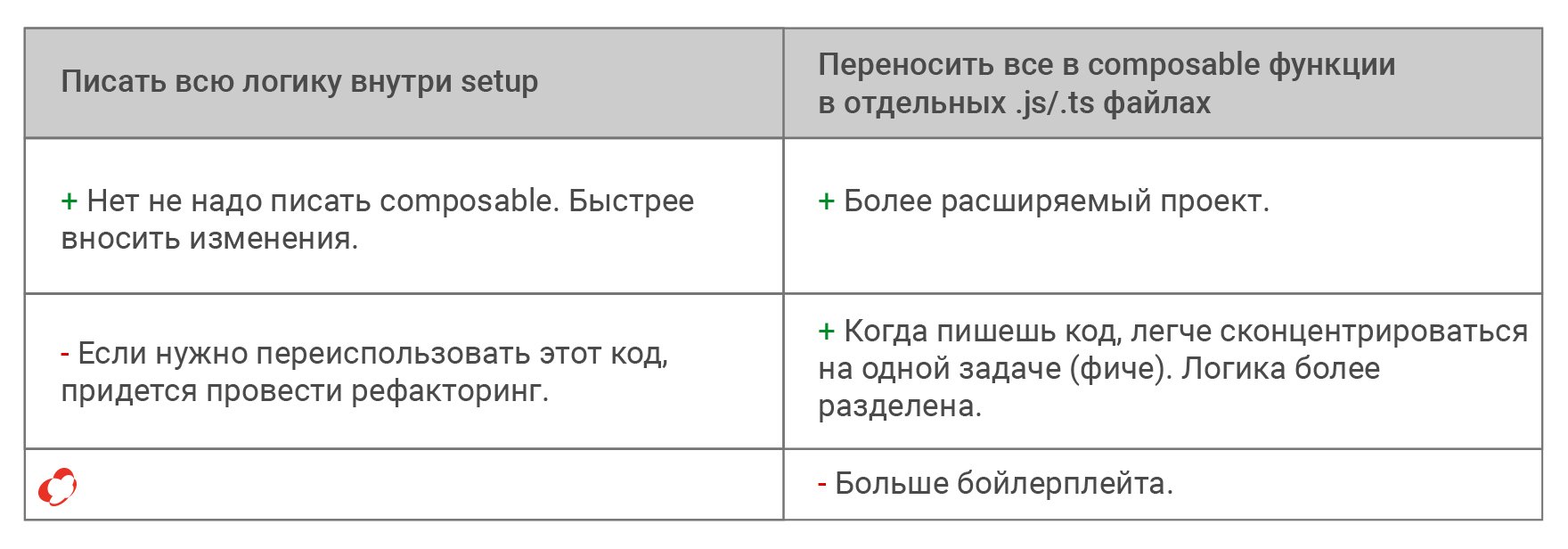 Как создать приложение вокруг Composition API во Vue 3 _79