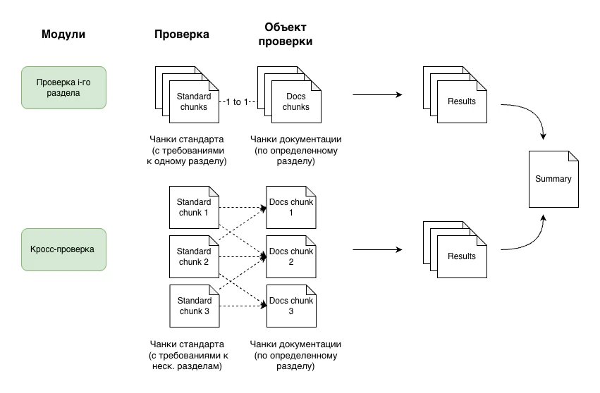 AI-агент для ревью документации в Confluence: инструкция как сделать также_80