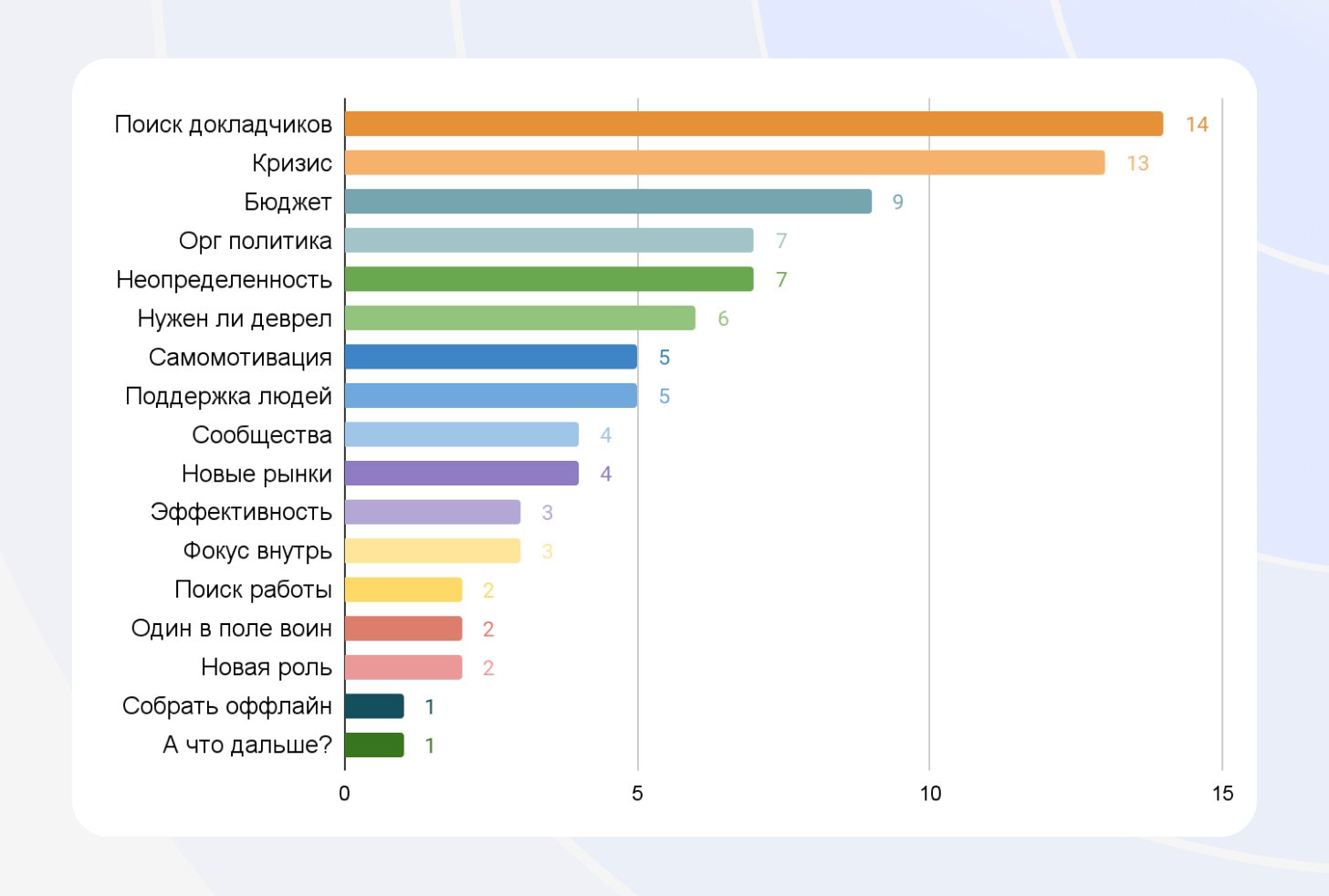 Портрет и профессиональное развитие русскоязычных DevRel-специалистов в 2022: данные исследования_94