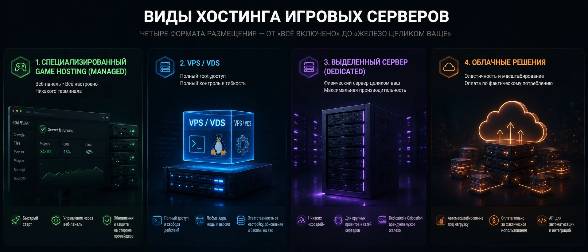 ТОП-10 хостингов игровых серверов: рейтинг провайдеров_100