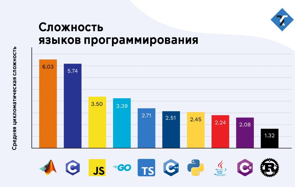 Rust как потенциальная замена Go — хайп или реальность?_26