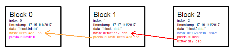 Блокчейн за 200 строк кода: пример простой реализации на JavaScript_5