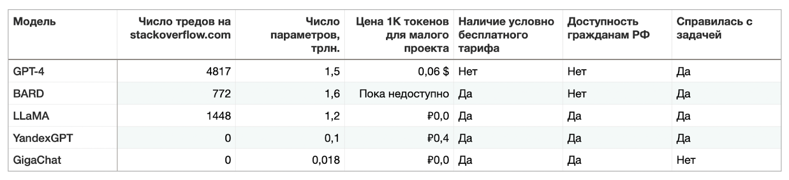 Сравниваем LLM-модели, чтобы потом внедрить без мороки_44