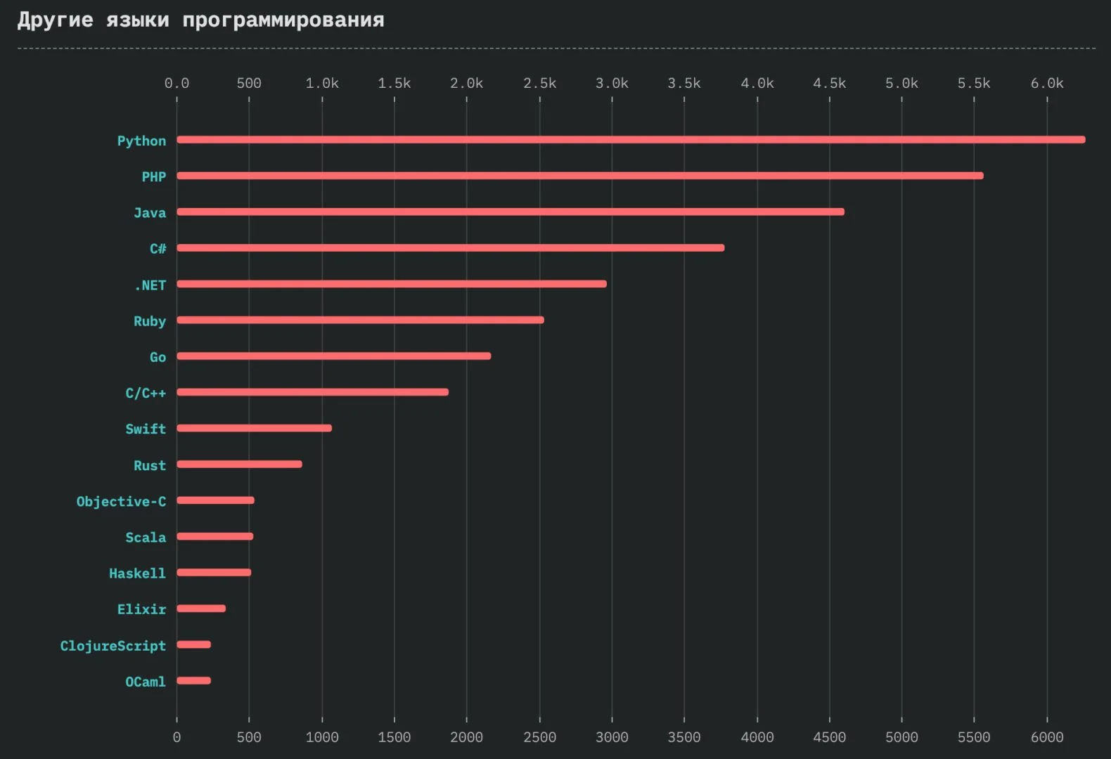 StateOfJS: обзор масштабного опроса JavaScript-разработчиков по итогам 2018 года_117