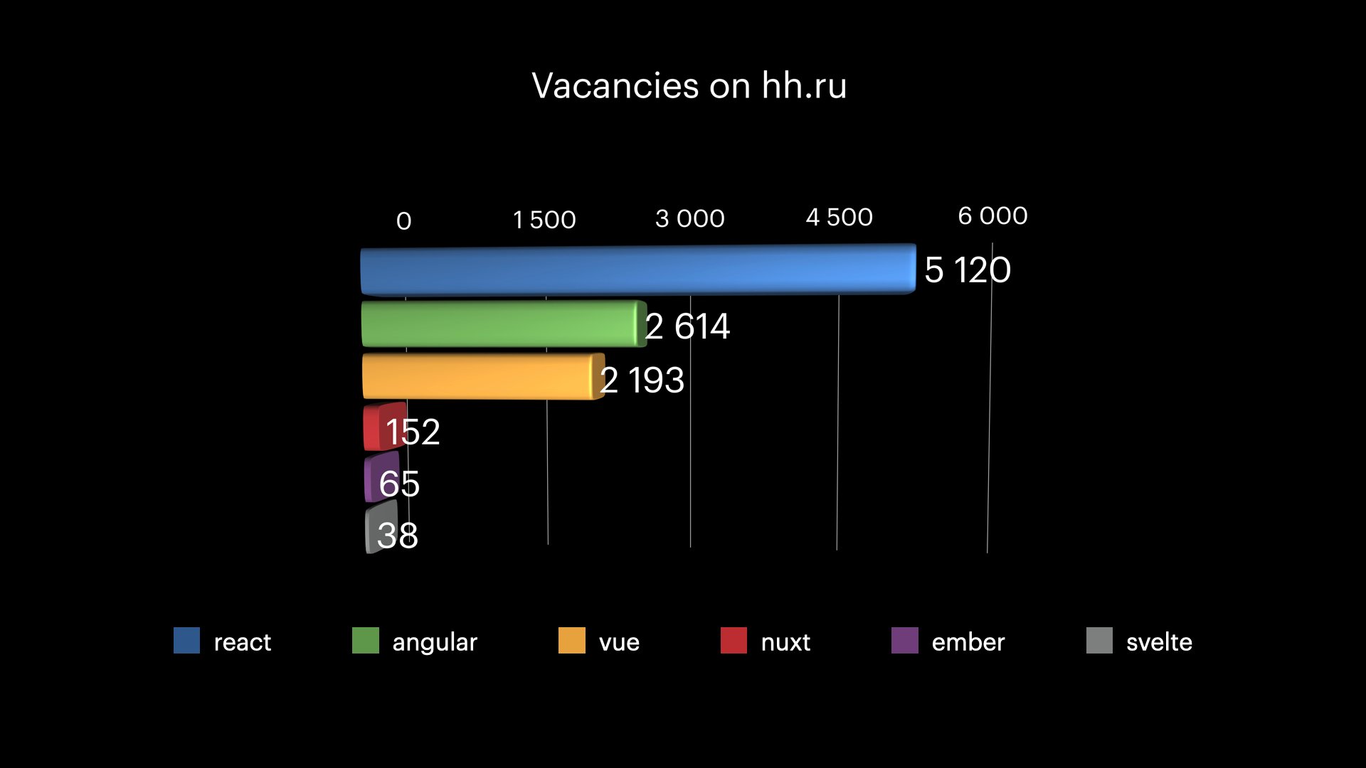 План развития разработчика с нуля_20