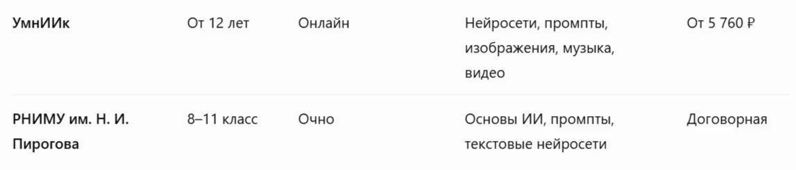 ChatGPT для детей: рейтинг курсов, где школьников учат пользоваться нейросетями правильно_11