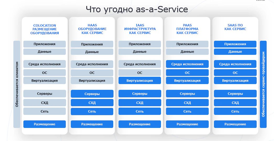 Кто отвечает за работу облачной инфраструктуры: бизнес или провайдер_80