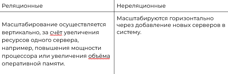 Это БАЗА (данных): Как подключиться и выполнить запрос?_36