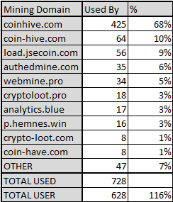 «Наша репутация не может стать хуже»: разработчики Coinhive дали интервью_1
