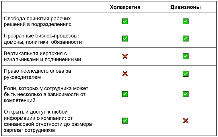 Почему «бирюза» не работает так, как хотелось бы, и что с этим делать: опыт компании Neti_33