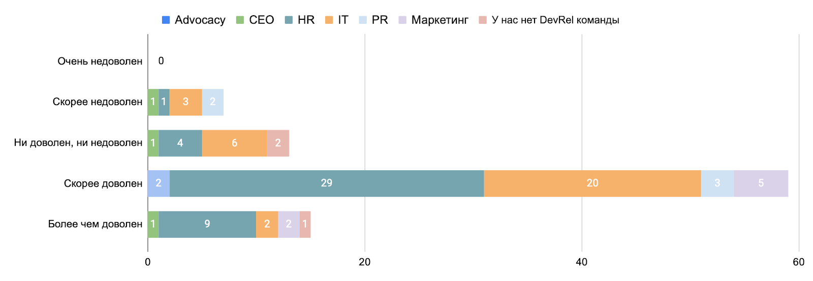 DevRel-команды: сокращаются, расширяются или качественно эволюционируют?_46