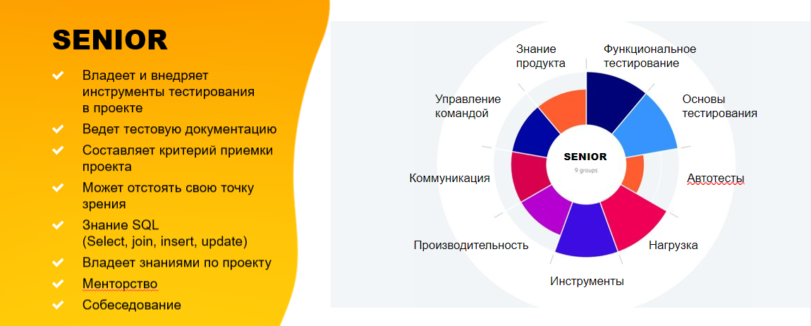 Как быстро и эффективно масштабировать команду в 2 раза с помощью джунов_14