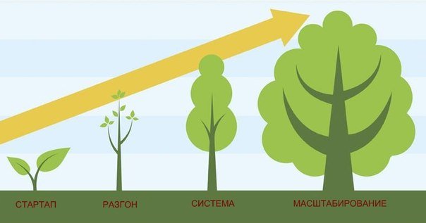 Что нужно учесть при проектировании своего приложения_23