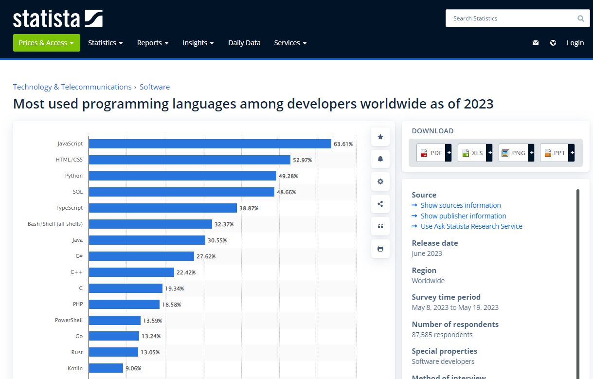 Choosing the Right Programming Language: A 2024 Guide_16