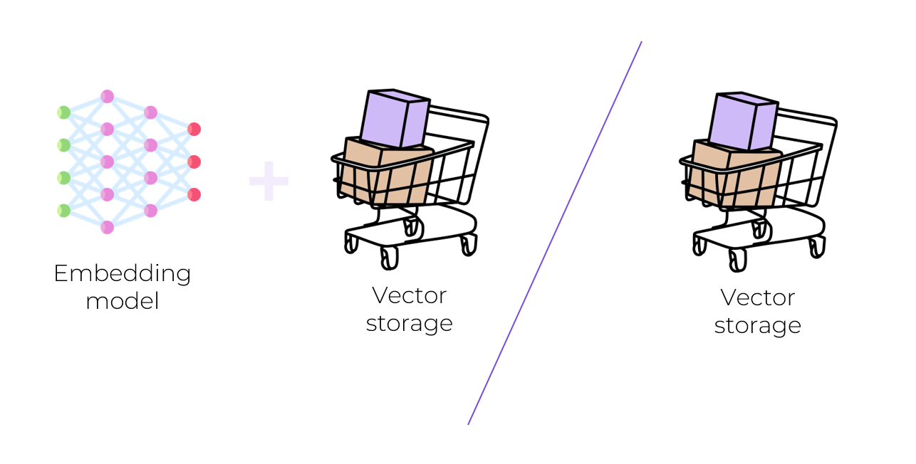 Векторные базы данных: простым языком про устройство и принцип работы_63