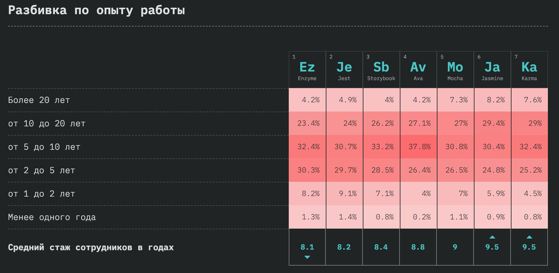 StateOfJS: обзор масштабного опроса JavaScript-разработчиков по итогам 2018 года_87