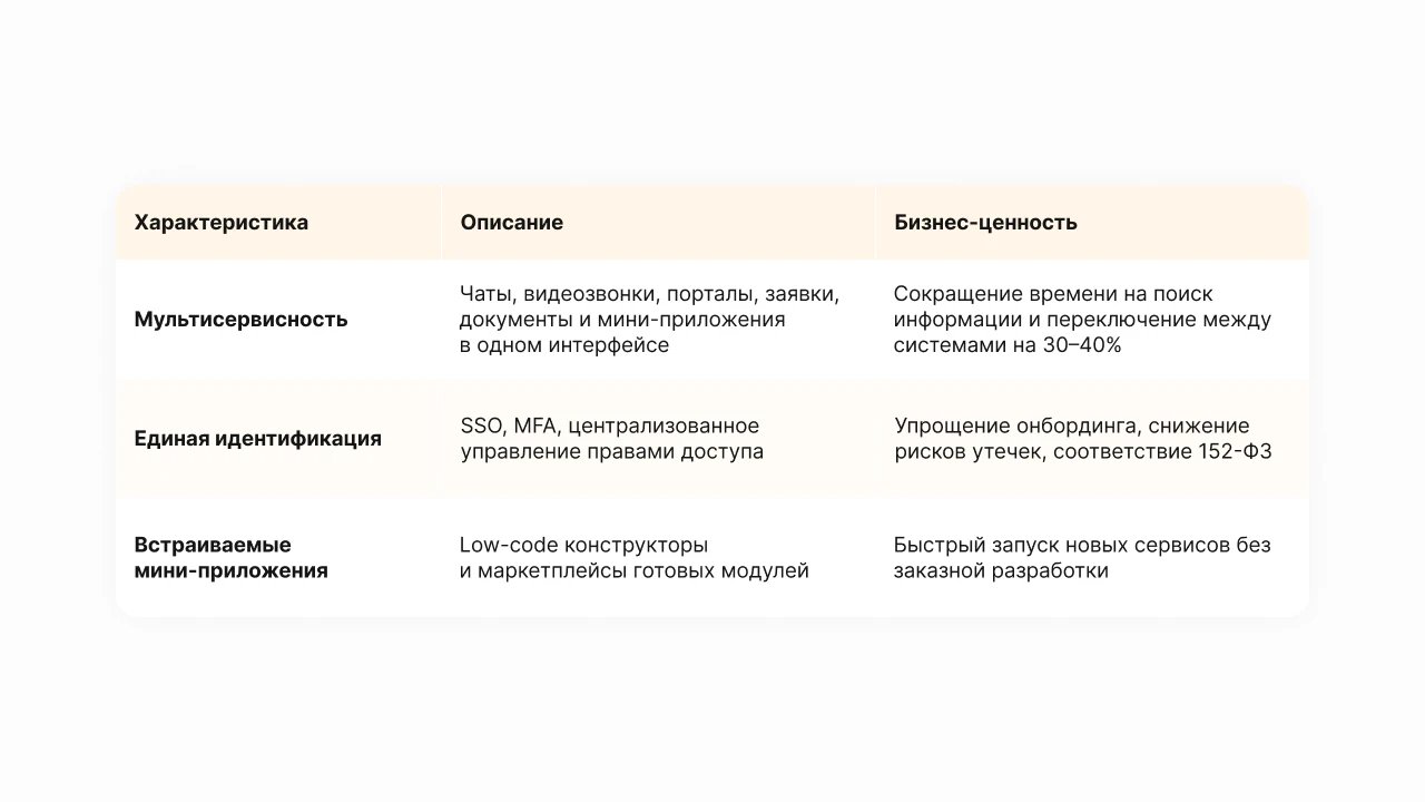 5 лучших супераппов для бизнеса в 2026 году: полный обзор и сравнение_7