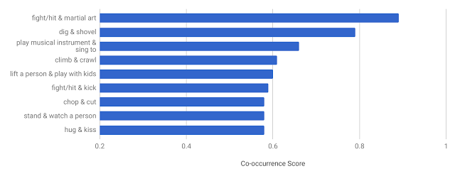 Google выпустила набор видеоданных AVA для распознавания человеческих действий_16