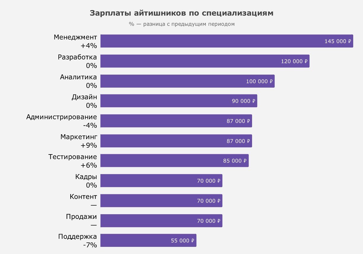 Как стать разработчиком с нуля_49