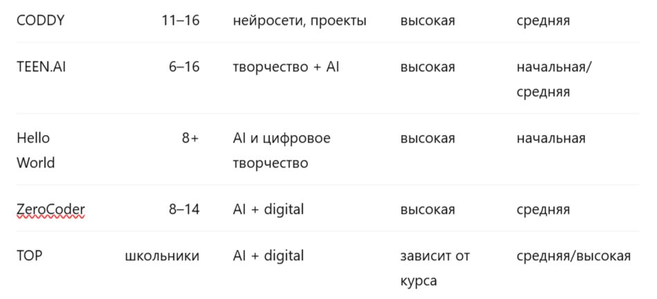Изучение нейросетей для детей: рейтинг 10 школ и курсов в 2026 году_11