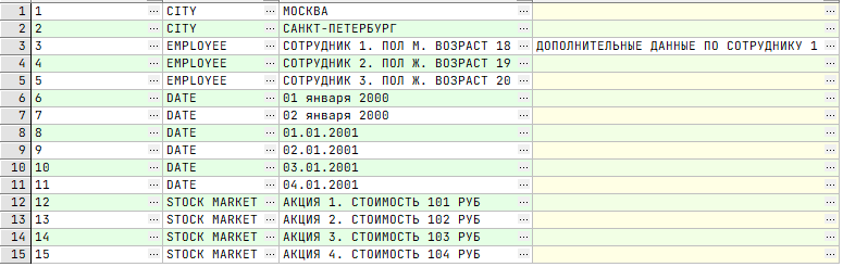 SQL для начинающих: 10 правил построения «точных» запросов_122