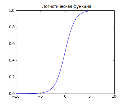 Обзор самых популярных алгоритмов машинного обучения_20