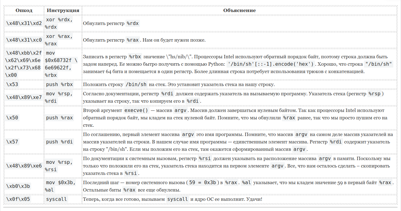 Самоизменяющаяся программа на C под x86_64_75