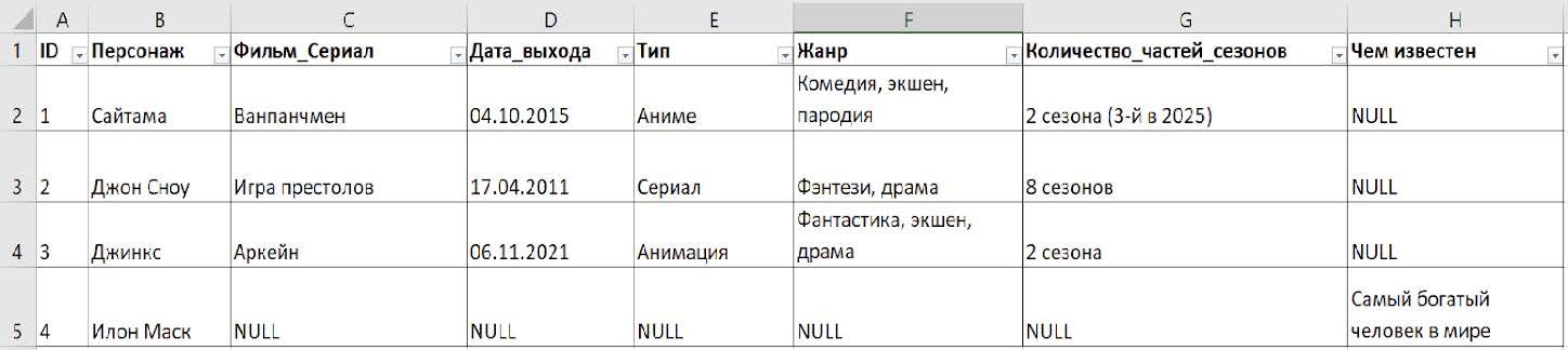 Зачем разработчику знать SQL, если есть NoSQL? Разбираемся на примерах_48
