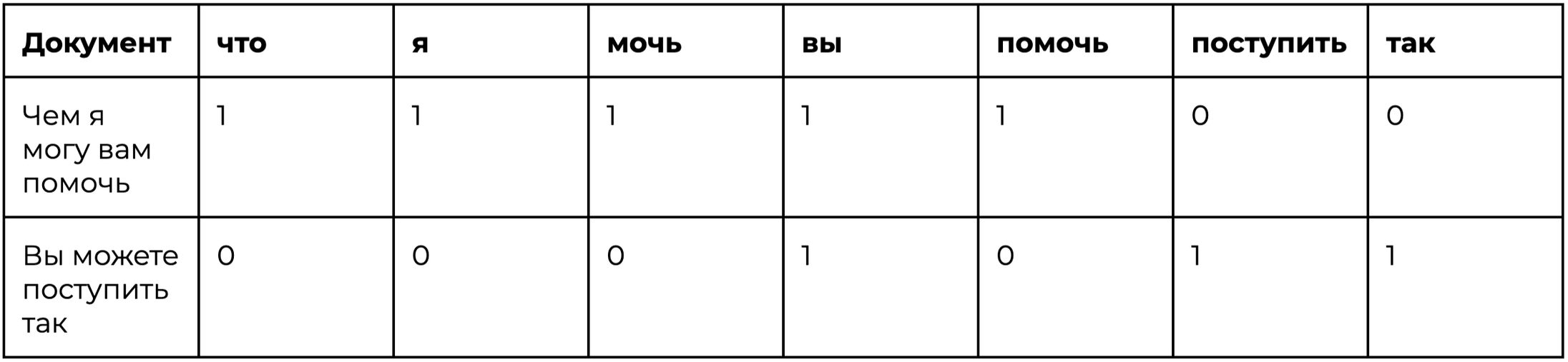 Как и на чём обучить модель машинного обучения_45