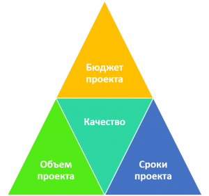 Как управлять рисками проекта_26