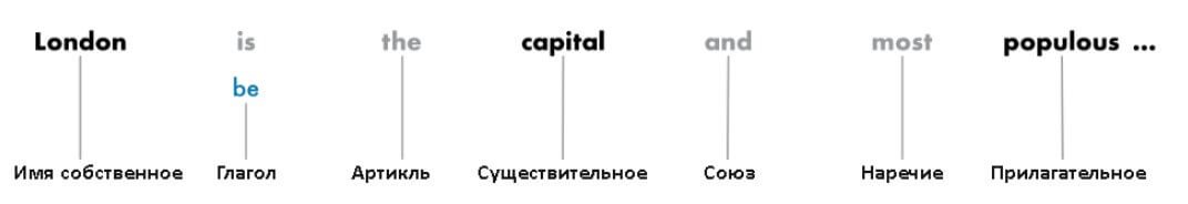 Правильный NLP: как работают и что умеют системы обработки естественного языка_46